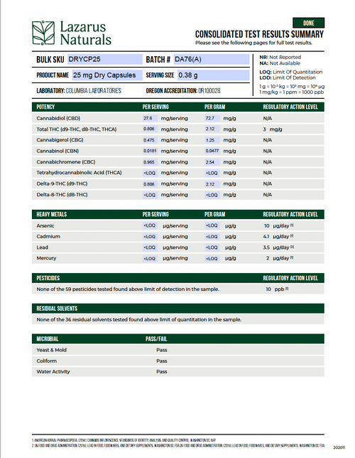 25mg CBD Softgel Lazarus Naturals