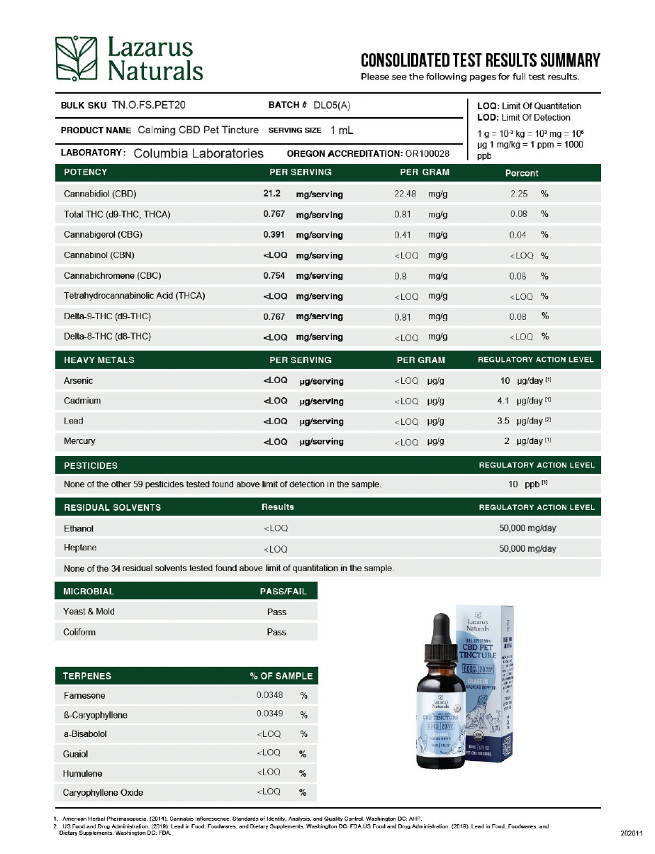 Full Spectrum CBD Pet Tincture Lazarus Naturals