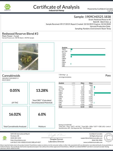 Redwood Reserves CBD Cigarettes